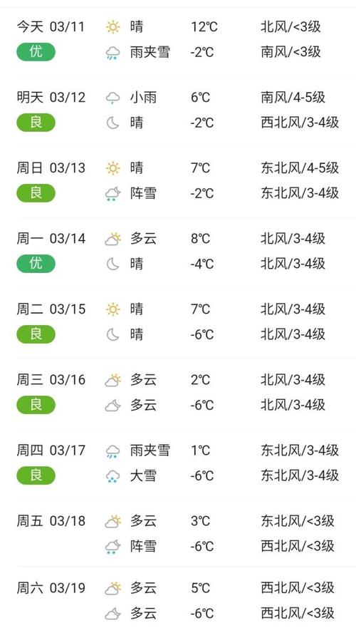 开封天气预报10天,开封天气预报15天查询一?-第7张图片-巾百福 开封天气预报10天,开封天气预报15天查询一?-第7张图片-巾百福