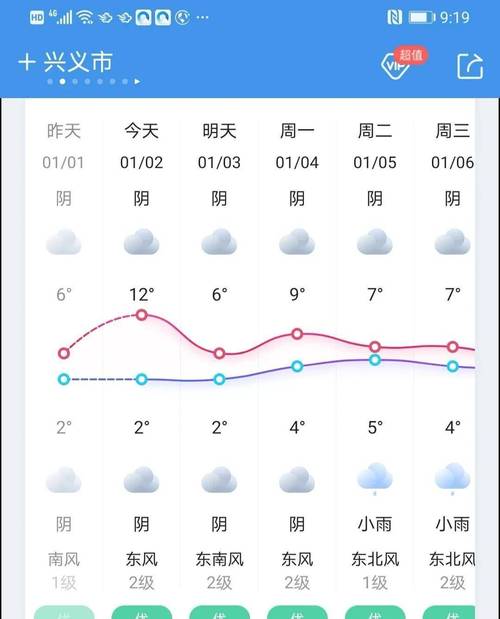 兴义天气预报30天?兴义天气预报30天气预报?-第2张图片-巾百福 兴义天气预报30天?兴义天气预报30天气预报?-第2张图片-巾百福