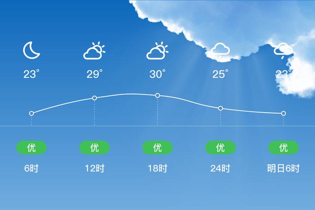 兴义天气预报30天?兴义天气预报30天气预报?-第3张图片-巾百福 兴义天气预报30天?兴义天气预报30天气预报?-第3张图片-巾百福