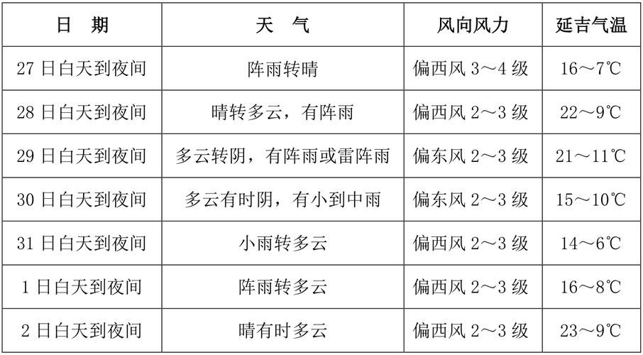 延边天气预报30天,延边天气预报30天查询结果-第2张图片-巾百福 延边天气预报30天,延边天气预报30天查询结果-第2张图片-巾百福