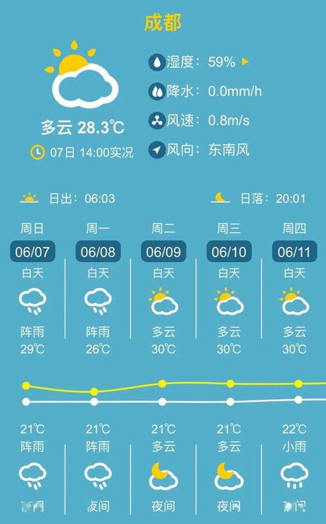延边天气预报30天,延边天气预报30天查询结果-第4张图片-巾百福 延边天气预报30天,延边天气预报30天查询结果-第4张图片-巾百福