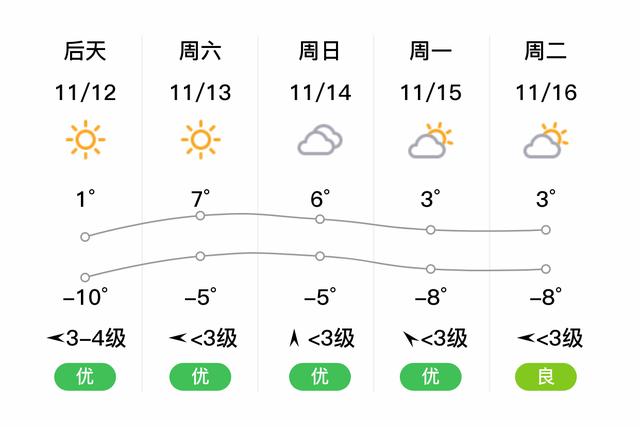 延边天气预报30天,延边天气预报30天查询结果-第6张图片-巾百福 延边天气预报30天,延边天气预报30天查询结果-第6张图片-巾百福