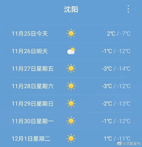辽宁新民天气预报,辽宁新民天气预报7天查询?-第3张图片-巾百福 辽宁新民天气预报,辽宁新民天气预报7天查询?-第3张图片-巾百福