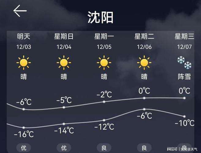辽宁新民天气预报,辽宁新民天气预报7天查询?-第6张图片-巾百福 辽宁新民天气预报,辽宁新民天气预报7天查询?-第6张图片-巾百福
