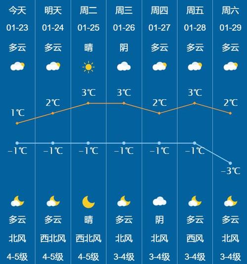 城市天气预报图片?城市天气实景图?-第4张图片-巾百福 城市天气预报图片?城市天气实景图?-第4张图片-巾百福