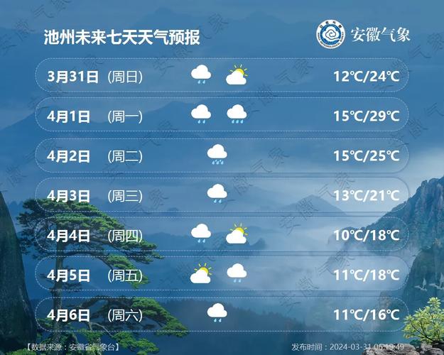 城市天气预报图片?城市天气实景图?-第3张图片-巾百福 城市天气预报图片?城市天气实景图?-第3张图片-巾百福