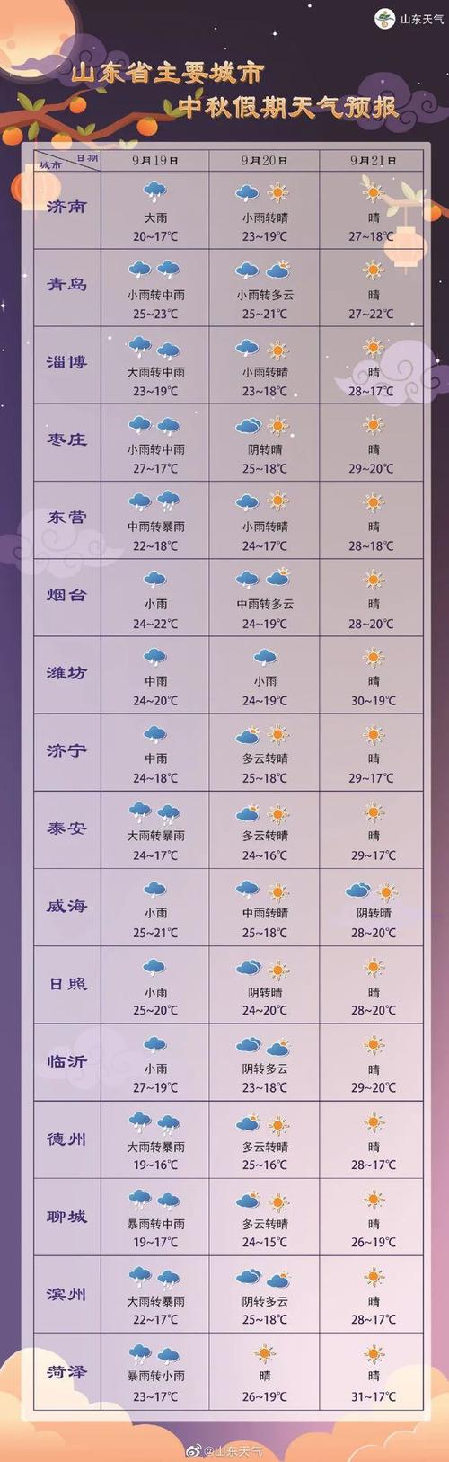 平度市天气预报雨量?平度市天气预扳?-第2张图片-巾百福 平度市天气预报雨量?平度市天气预扳?-第2张图片-巾百福