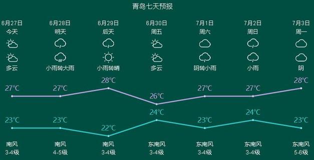 平度市天气预报雨量?平度市天气预扳?-第1张图片-巾百福 平度市天气预报雨量?平度市天气预扳?-第1张图片-巾百福
