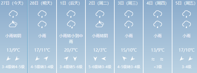 平度市天气预报雨量?平度市天气预扳?-第3张图片-巾百福 平度市天气预报雨量?平度市天气预扳?-第3张图片-巾百福