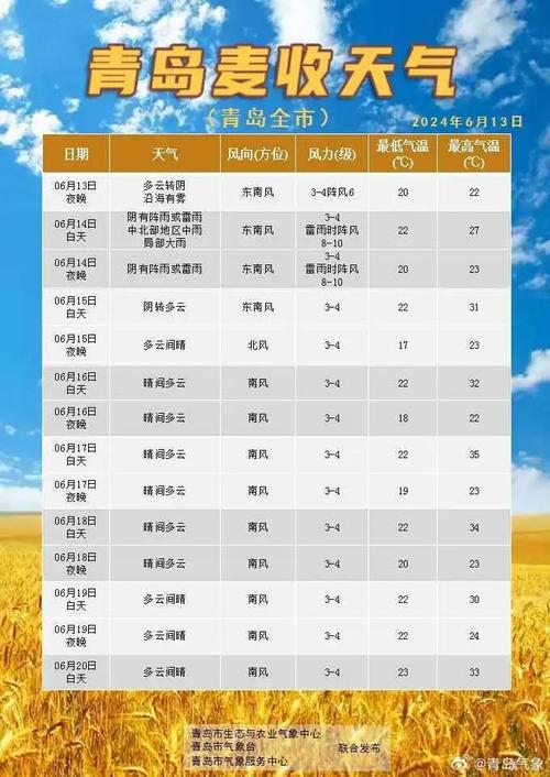 平度市天气预报雨量?平度市天气预扳?-第5张图片-巾百福 平度市天气预报雨量?平度市天气预扳?-第5张图片-巾百福