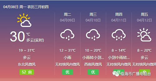 临海天气预报15天,临海天气预报15天最新消息?-第2张图片-巾百福 临海天气预报15天,临海天气预报15天最新消息?-第2张图片-巾百福