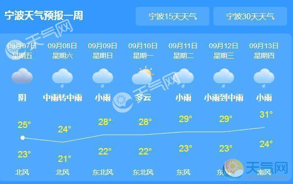 下载宁波天气预报,天气预报宁波的天气预报-第3张图片-巾百福 下载宁波天气预报,天气预报宁波的天气预报-第3张图片-巾百福