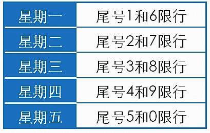 限号的时间2019?限号的时间是几点到几点??-第5张图片-巾百福 限号的时间2019?限号的时间是几点到几点??-第5张图片-巾百福