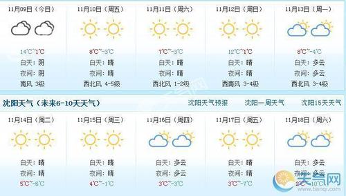 宽甸天气预报30天?宽甸天气预报30天查询结果?-第6张图片-巾百福 宽甸天气预报30天?宽甸天气预报30天查询结果?-第6张图片-巾百福