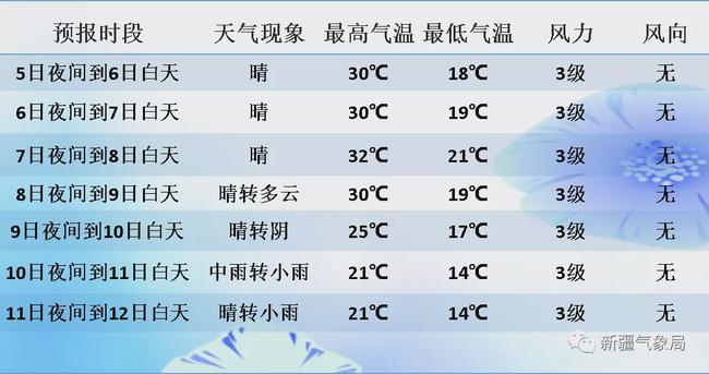 宽甸天气预报30天?宽甸天气预报30天查询结果?-第5张图片-巾百福 宽甸天气预报30天?宽甸天气预报30天查询结果?-第5张图片-巾百福