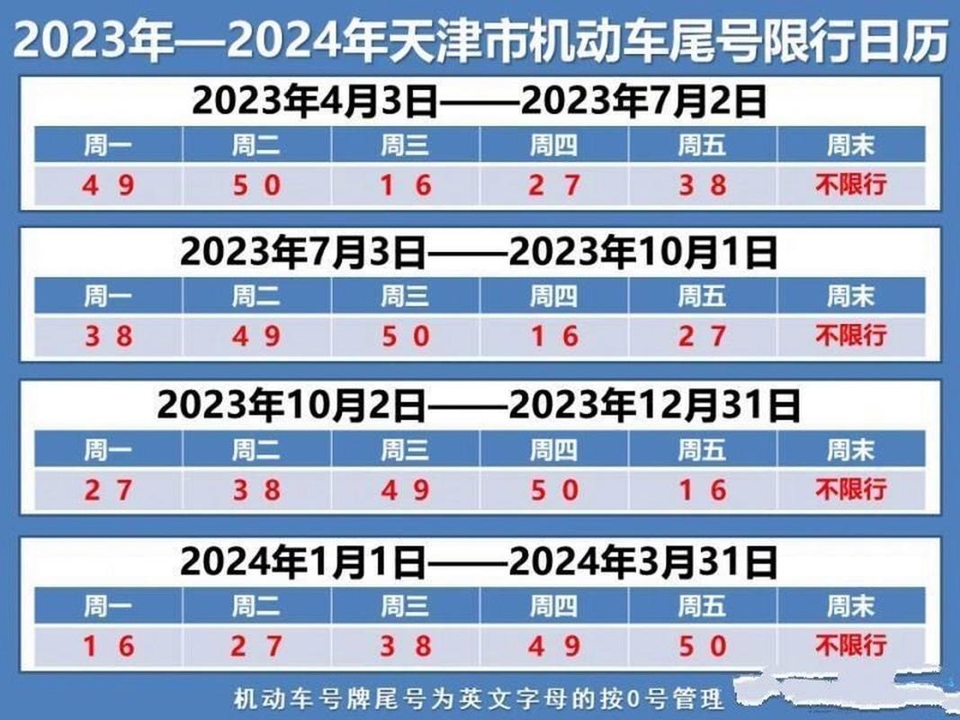 天津的五一节限号吗,天津五一节限号吗??-第6张图片-巾百福 天津的五一节限号吗,天津五一节限号吗??-第6张图片-巾百福