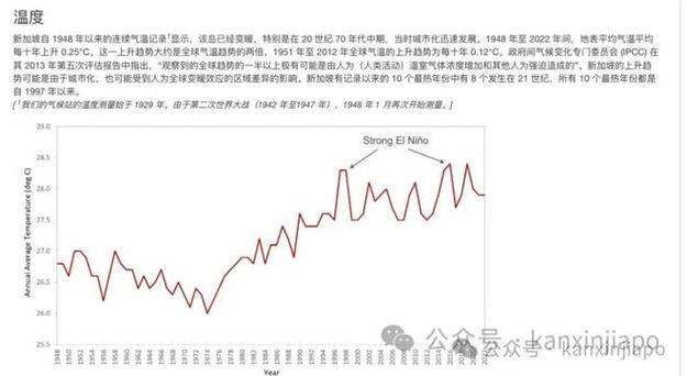 新加坡天气一年四季,新加坡天气一年四季怎么样呢?-第4张图片-巾百福 新加坡天气一年四季,新加坡天气一年四季怎么样呢?-第4张图片-巾百福