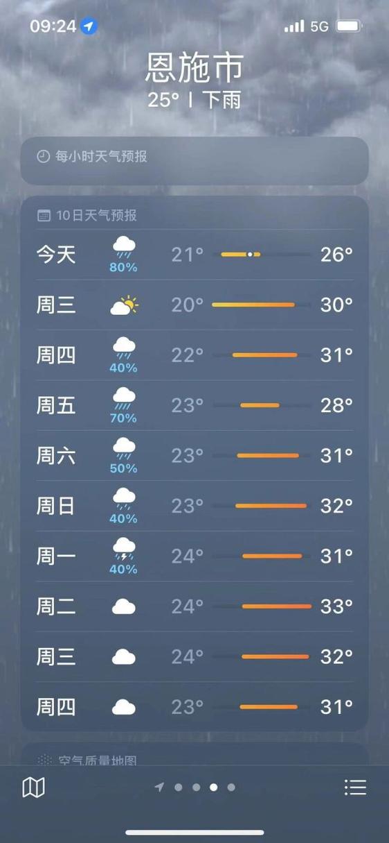 恩施全年天气情况,恩施一年的天气介绍-第1张图片-巾百福 恩施全年天气情况,恩施一年的天气介绍-第1张图片-巾百福
