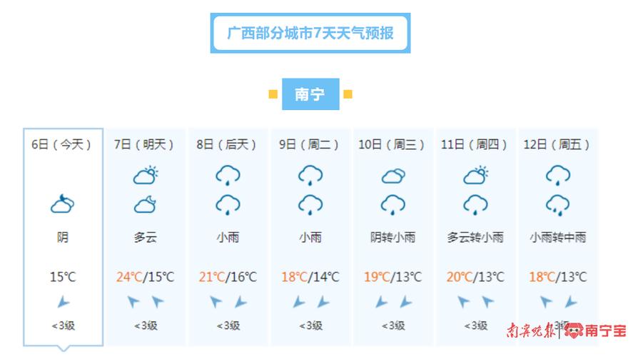 广西一周天气预报,广西一周天气预报卫星云图实况?-第2张图片-巾百福 广西一周天气预报,广西一周天气预报卫星云图实况?-第2张图片-巾百福