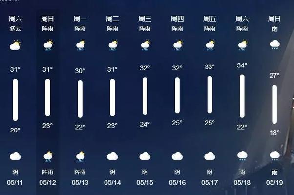 广西一周天气预报,广西一周天气预报卫星云图实况?-第4张图片-巾百福 广西一周天气预报,广西一周天气预报卫星云图实况?-第4张图片-巾百福