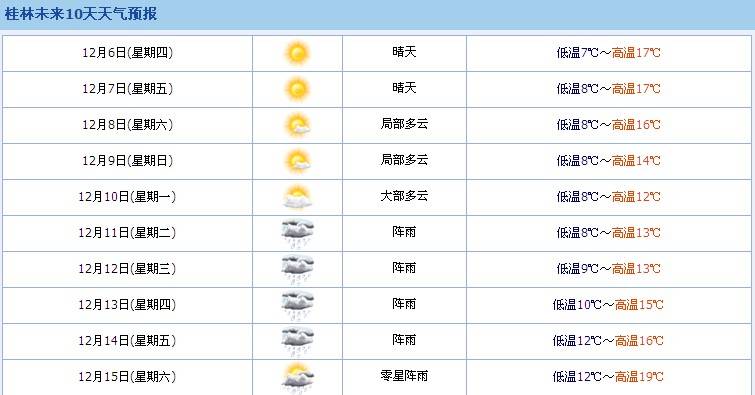 广西一周天气预报,广西一周天气预报卫星云图实况?-第5张图片-巾百福 广西一周天气预报,广西一周天气预报卫星云图实况?-第5张图片-巾百福