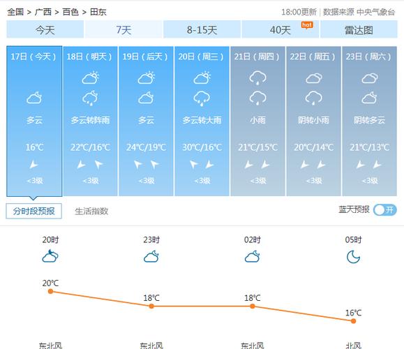 广西一周天气预报,广西一周天气预报卫星云图实况?-第6张图片-巾百福 广西一周天气预报,广西一周天气预报卫星云图实况?-第6张图片-巾百福