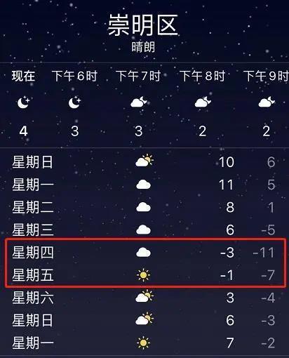 崇明气象台发布天气,崇明气预报-第2张图片-巾百福 崇明气象台发布天气,崇明气预报-第2张图片-巾百福