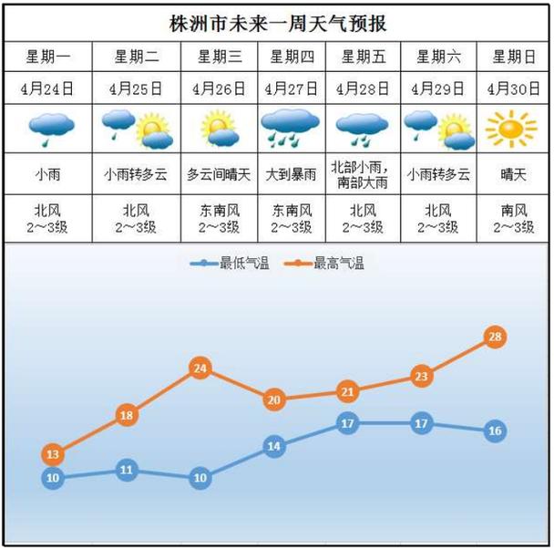崇明气象台发布天气,崇明气预报-第5张图片-巾百福 崇明气象台发布天气,崇明气预报-第5张图片-巾百福