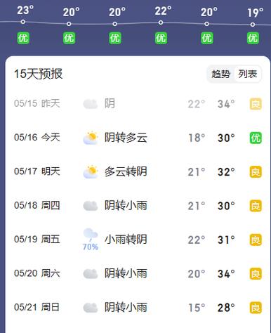 汝州天气预报15天,汝州天气预报15天查询百度百科?-第1张图片-巾百福 汝州天气预报15天,汝州天气预报15天查询百度百科?-第1张图片-巾百福
