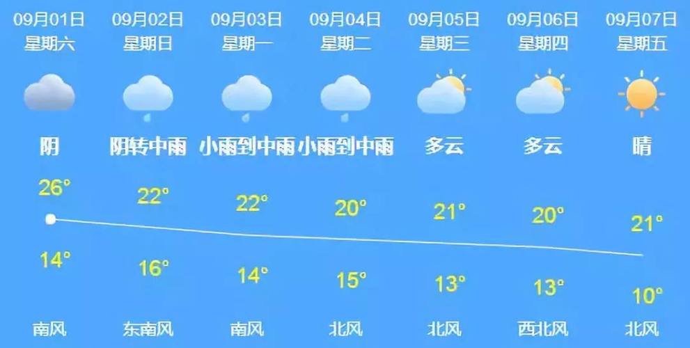清河天气预报一周,清河天气预报一周天气?-第3张图片-巾百福 清河天气预报一周,清河天气预报一周天气?-第3张图片-巾百福