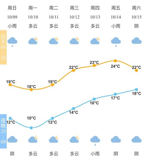 清河天气预报一周,清河天气预报一周天气?-第5张图片-巾百福 清河天气预报一周,清河天气预报一周天气?-第5张图片-巾百福