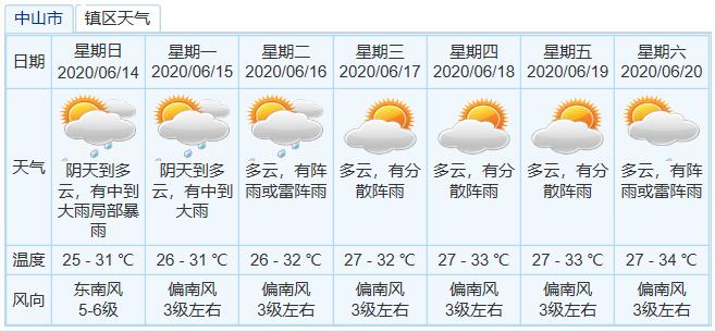 吉木萨尔县天气预报?吉木萨尔县天气预报40天查询结果?-第2张图片-巾百福 吉木萨尔县天气预报?吉木萨尔县天气预报40天查询结果?-第2张图片-巾百福