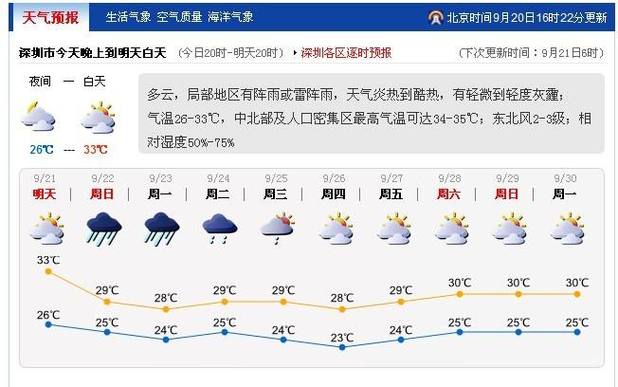 黑龙江庆安天气预报,黑龙江庆安天气预报今天-第4张图片-巾百福 黑龙江庆安天气预报,黑龙江庆安天气预报今天-第4张图片-巾百福