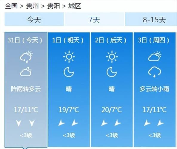 贵州荔波天气预报,贵州荔波天气预报15天查询结果-第3张图片-巾百福 贵州荔波天气预报,贵州荔波天气预报15天查询结果-第3张图片-巾百福