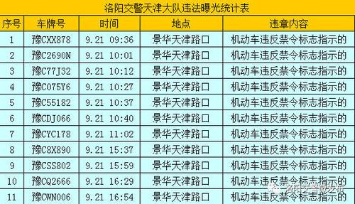 洛阳限号限外地号码?洛阳限号限外地号码吗现在?-第1张图片-巾百福 洛阳限号限外地号码?洛阳限号限外地号码吗现在?-第1张图片-巾百福