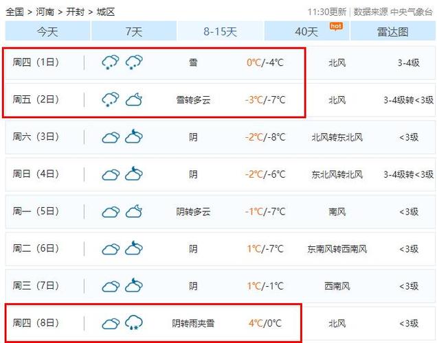 开封天气预报10天?开封市天气预报十天?-第2张图片-巾百福 开封天气预报10天?开封市天气预报十天?-第2张图片-巾百福
