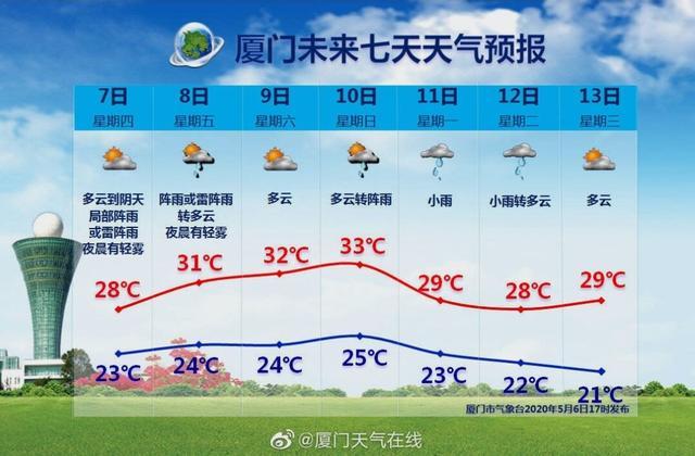 开封天气预报10天?开封市天气预报十天?-第3张图片-巾百福 开封天气预报10天?开封市天气预报十天?-第3张图片-巾百福