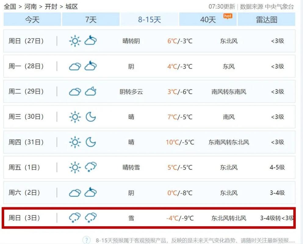 开封天气预报10天?开封市天气预报十天?-第5张图片-巾百福 开封天气预报10天?开封市天气预报十天?-第5张图片-巾百福
