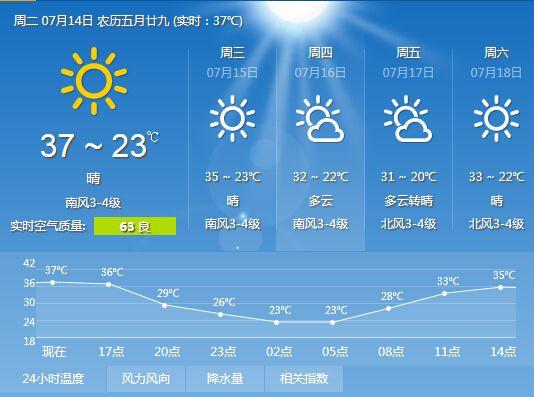 山东近期天气预报,山东天气预报未来七天-第2张图片-巾百福 山东近期天气预报,山东天气预报未来七天-第2张图片-巾百福