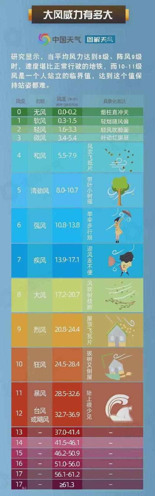 邢台6月18号限号,邢台2021年6月份限号-第3张图片-巾百福 邢台6月18号限号,邢台2021年6月份限号-第3张图片-巾百福