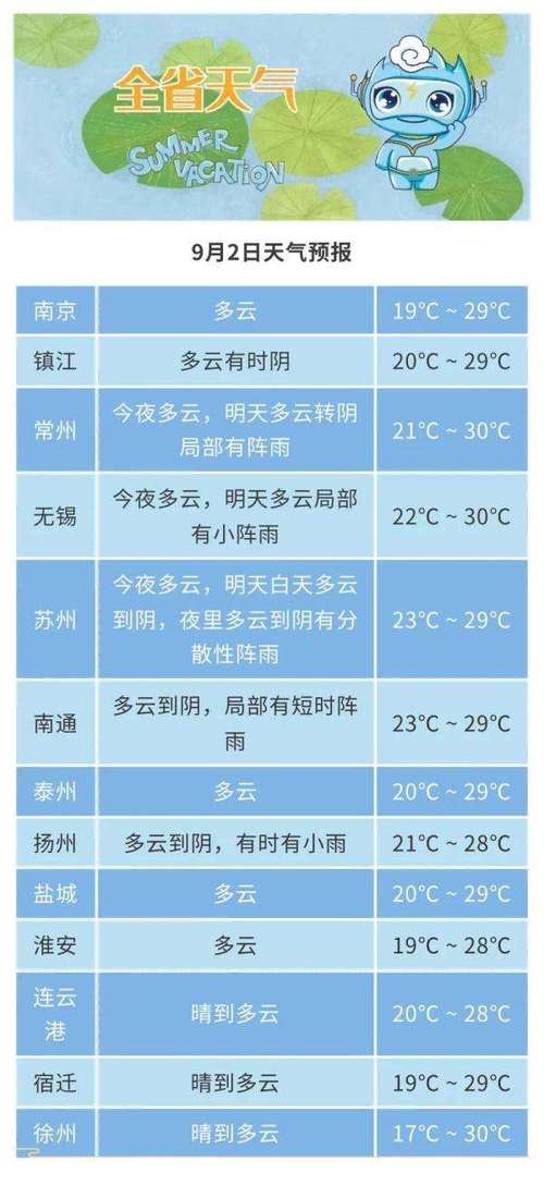 北京明后天气预报?北京明天气预报多少度?-第1张图片-巾百福 北京明后天气预报?北京明天气预报多少度?-第1张图片-巾百福