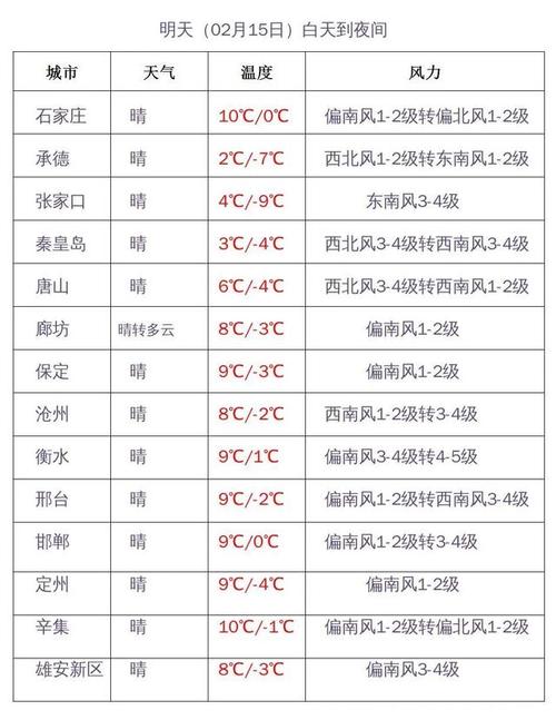 北京明后天气预报?北京明天气预报多少度?-第2张图片-巾百福 北京明后天气预报?北京明天气预报多少度?-第2张图片-巾百福