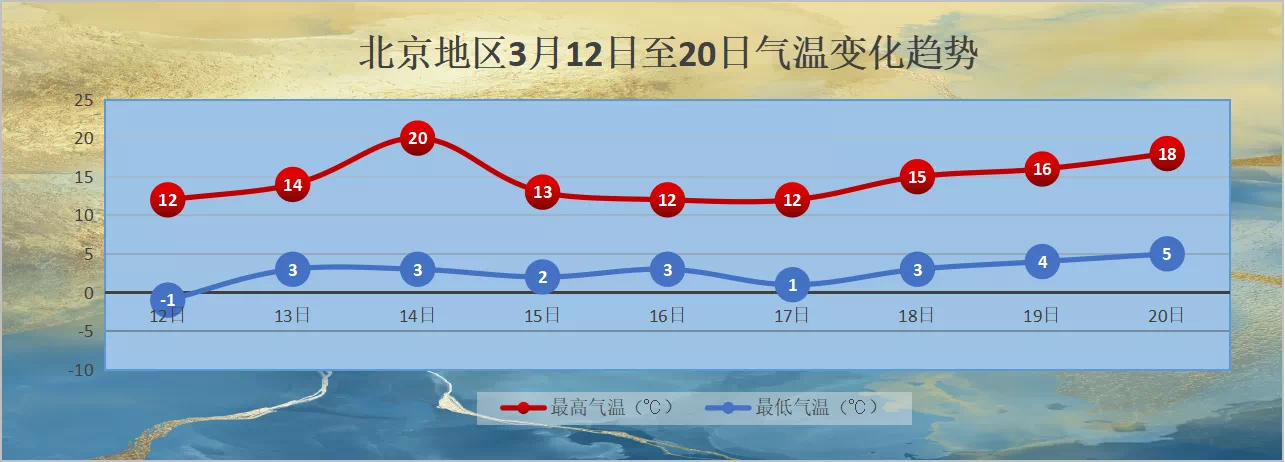 北京明后天气预报?北京明天气预报多少度?-第3张图片-巾百福 北京明后天气预报?北京明天气预报多少度?-第3张图片-巾百福