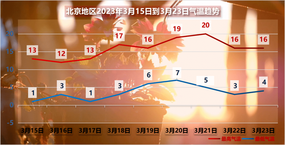 北京明后天气预报?北京明天气预报多少度?-第4张图片-巾百福 北京明后天气预报?北京明天气预报多少度?-第4张图片-巾百福