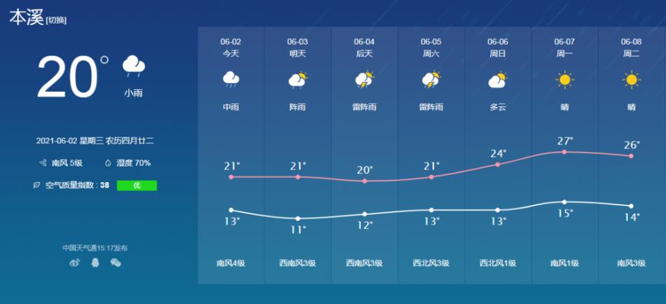 12121天气预报,12121天气预报查询?-第2张图片-巾百福 12121天气预报,12121天气预报查询?-第2张图片-巾百福