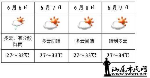 12121天气预报,12121天气预报查询?-第4张图片-巾百福 12121天气预报,12121天气预报查询?-第4张图片-巾百福