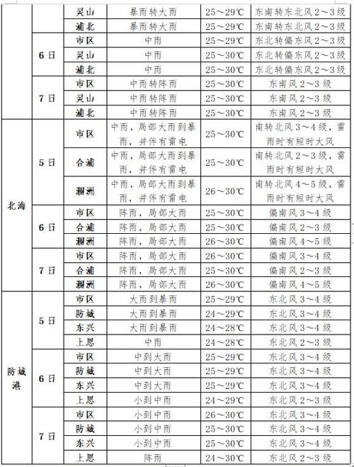 12121天气预报,12121天气预报查询?-第5张图片-巾百福 12121天气预报,12121天气预报查询?-第5张图片-巾百福