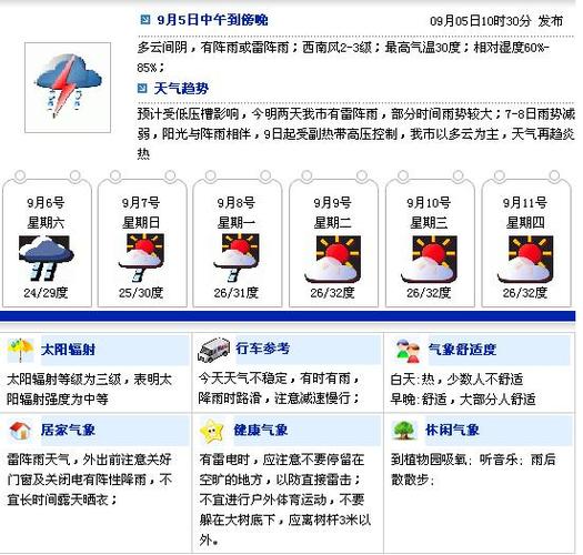 12121天气预报,12121天气预报查询?-第7张图片-巾百福 12121天气预报,12121天气预报查询?-第7张图片-巾百福