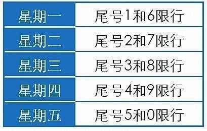 外地车辆限号限多少,外地车限号扣几分罚款多少?-第4张图片-巾百福 外地车辆限号限多少,外地车限号扣几分罚款多少?-第4张图片-巾百福