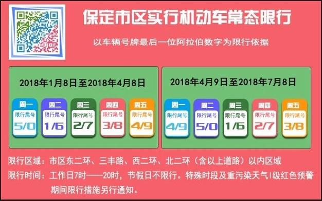 外地车辆限号限多少,外地车限号扣几分罚款多少?-第6张图片-巾百福 外地车辆限号限多少,外地车限号扣几分罚款多少?-第6张图片-巾百福